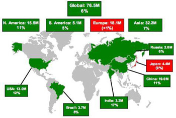 Marché mondial en hausse en 2011
