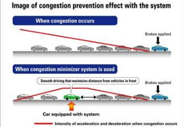 Honda développe une technologie embarquée pour réduire les risques d’embouteillages